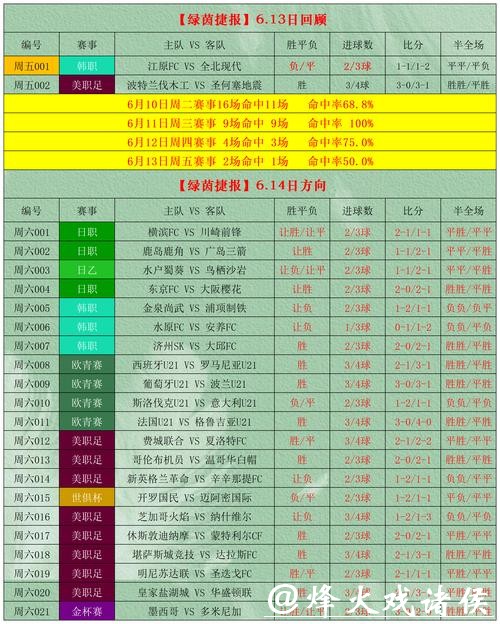 世界杯外围投注稳赢策略，如何选择球队？
